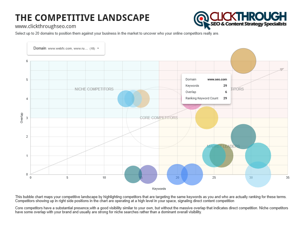 Competitive Landscape Analysis